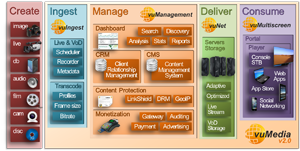 Visual Unity introduces enhanced version of vuMedia