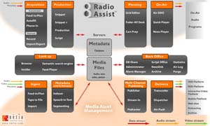 Netia products at IBC