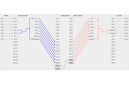 Emotion Systems to fire up Engine at IBC