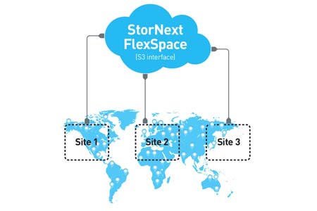 Quantum innovates for demanding workflows