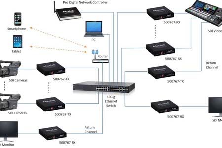 MuxLab's broadcast line offers solution for AV-over-IP systems ...