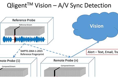Qligent to showcase A/V Sync Detection software at NAB