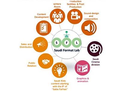 Saudi Format Lab launched to create local content with global appeal