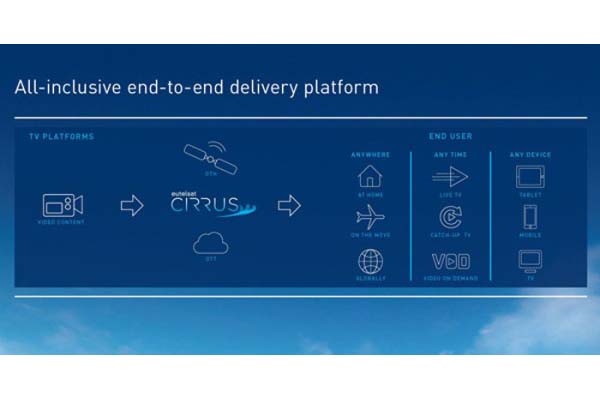 Eutelsat launches CIRRUS to bring satellite and IP ecosystems closer
