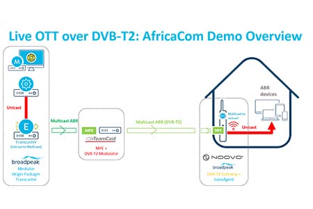 SENTECH and Broadpeak to demo OTT multiscreen video delivery via DVB-T2 at AfricaCom 2018