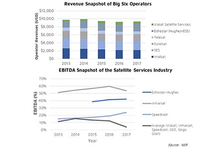 Satcom in 2019: Leasing vs. services and the year ahead
