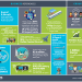 Thales completes the acquisition of Gemalto