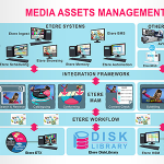 Etere to present MERP solutions at BroadcastAsia