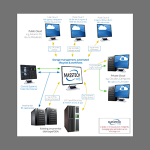 Masstech to display Federated Search and Clover Content Suite at Broadcast Asia