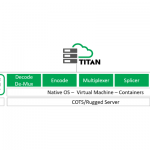 ATEME to unveil extension to modular software solution TITAN at IBC2019