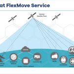 Intelsat introduces ‘FlexMove’ service for land mobile connectivity