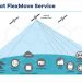 Intelsat introduces ‘FlexMove’ service for land mobile connectivity