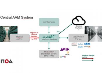 Sharjah Broadcasting Authority streamlines workflow with NOA