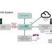 Sharjah Broadcasting Authority streamlines workflow with NOA