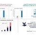 10-year revenue forecast for HTS to reach $85bn by 2028: Euroconsult