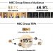 MBC Group records spike in TRPs and viewers with Ramadan programming