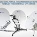 Norsat International launches new Ka-band terminal 