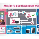 Etere enhances newsroom capabilities with upgrade to NDI technology