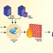 Digital Nirvana launches MetadatorIQ for automatic generation of metadata