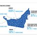 Covid-19 doesn’t dampen radio listening in the UAE: Nielsen