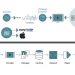 MediaKind’s Aquila On-Demand solution delivers video files over OTT and IPTV
