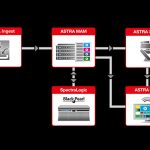 Aveco ties with Spectra Logic for end-to-end ingest to archive workflow solution