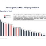 Average capacity pricing levels in video markets dropped 30% over five years: Euroconsult