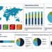 Satellite Propulsion System market size estimated to be worth $29.9bn by 2026: Polaris