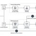 PallyCon launches anti-piracy solution to trace illegal content