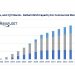 NGSO market to propel $300+bn revenues between 2021-2035: Orbofleet