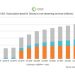 Disney surpasses 100m streaming subscribers in US