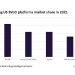 Netflix to see effect of higher competition pressures: GlobalData