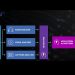 Comcast Technology Solutions launches VideoAI service