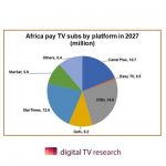 Africa to add 18m pay-TV subscribers by 2027: Digital TV Research