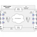 Open Broadcast Systems introduces support for NMOS IS-04/05