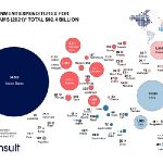 Government space budgets hit record $92bn in 2021: Euroconsult