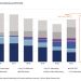 GCC video industry to reach $2.1bn by 2026: Media Partners Asia