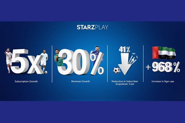 How to cancel starz play 2025 subscription
