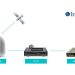 USPTO grants patent to Integrasys’ Satmotion API