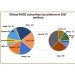 Global SVOD subscriptions to hit 1.75bn by 2027: Digital TV Research