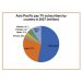APAC to add 26m pay-TV subscribers by 2027: Digital TV Research