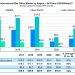 Global box office rebounds to $21.3bn in 2021: MPA