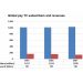 Global pay-TV to add 19m subscribers by 2027: Digital TV Research