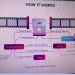 Irdeto to introduce Server Side Ad Insertion to MENA at cybersecurity workshops
