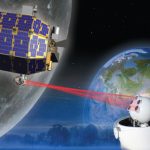 Satellite laser communication system market to grow $5205.7m by 2030: Market Statsvliie Group