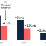 Satellite capacity for global TV services to be in short supply by end of decade: Euroconsult