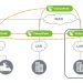 Nevion launches media orchestration platform VideoIPath