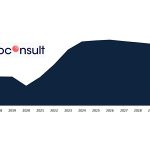 Ground segment cumulated market value to reach $78bn by 2031: Euroconsult