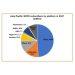 APAC to reach 746m SVOD subscriptions by 2027: Digital TV Research