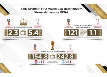 beIN SPORTS And Twitter Partner Ahead Of FIFA World Cup Qatar 2022 TM - The  Brandberries